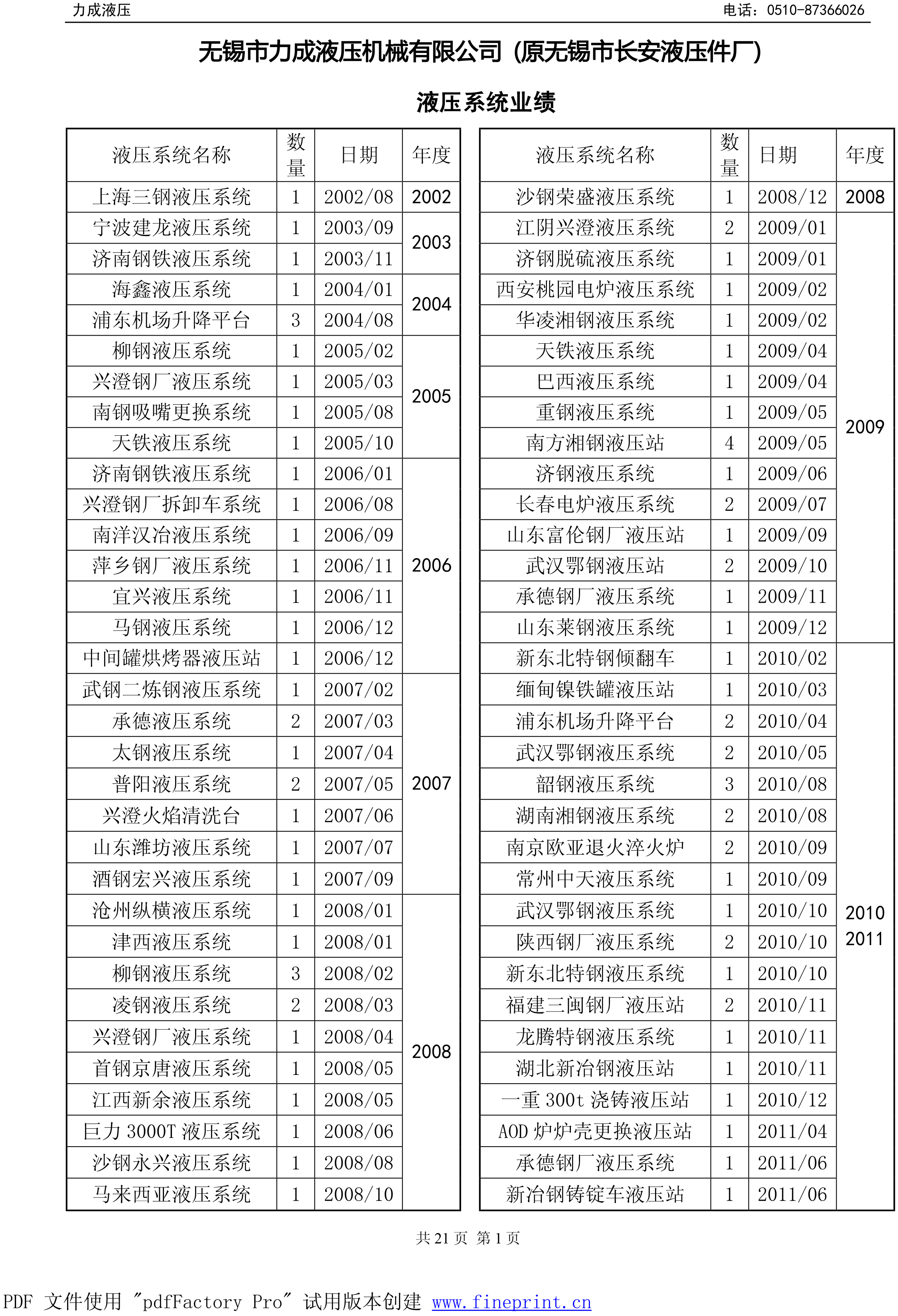 力成业绩